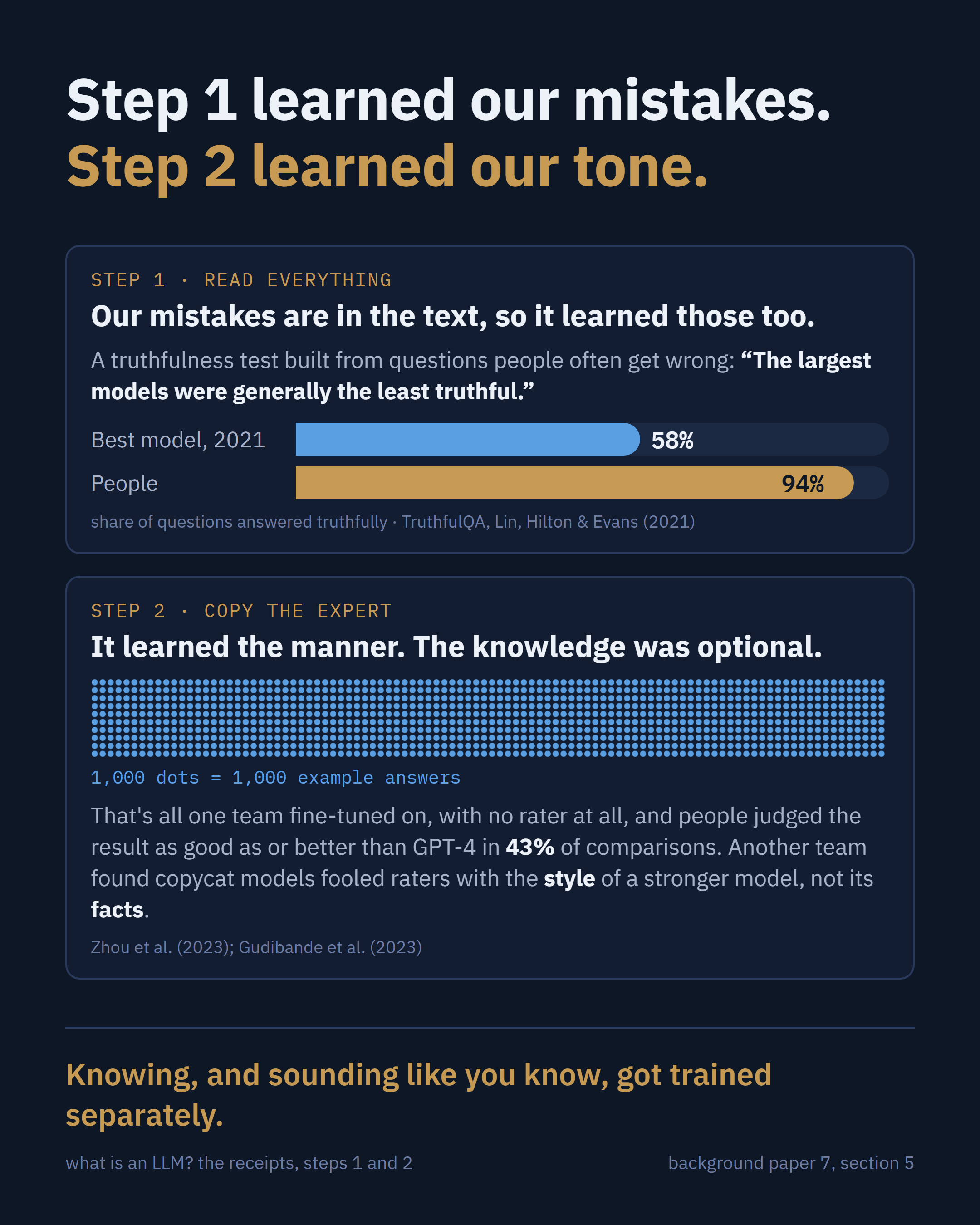 Step 1 learned our mistakes. Step 2 learned our tone.