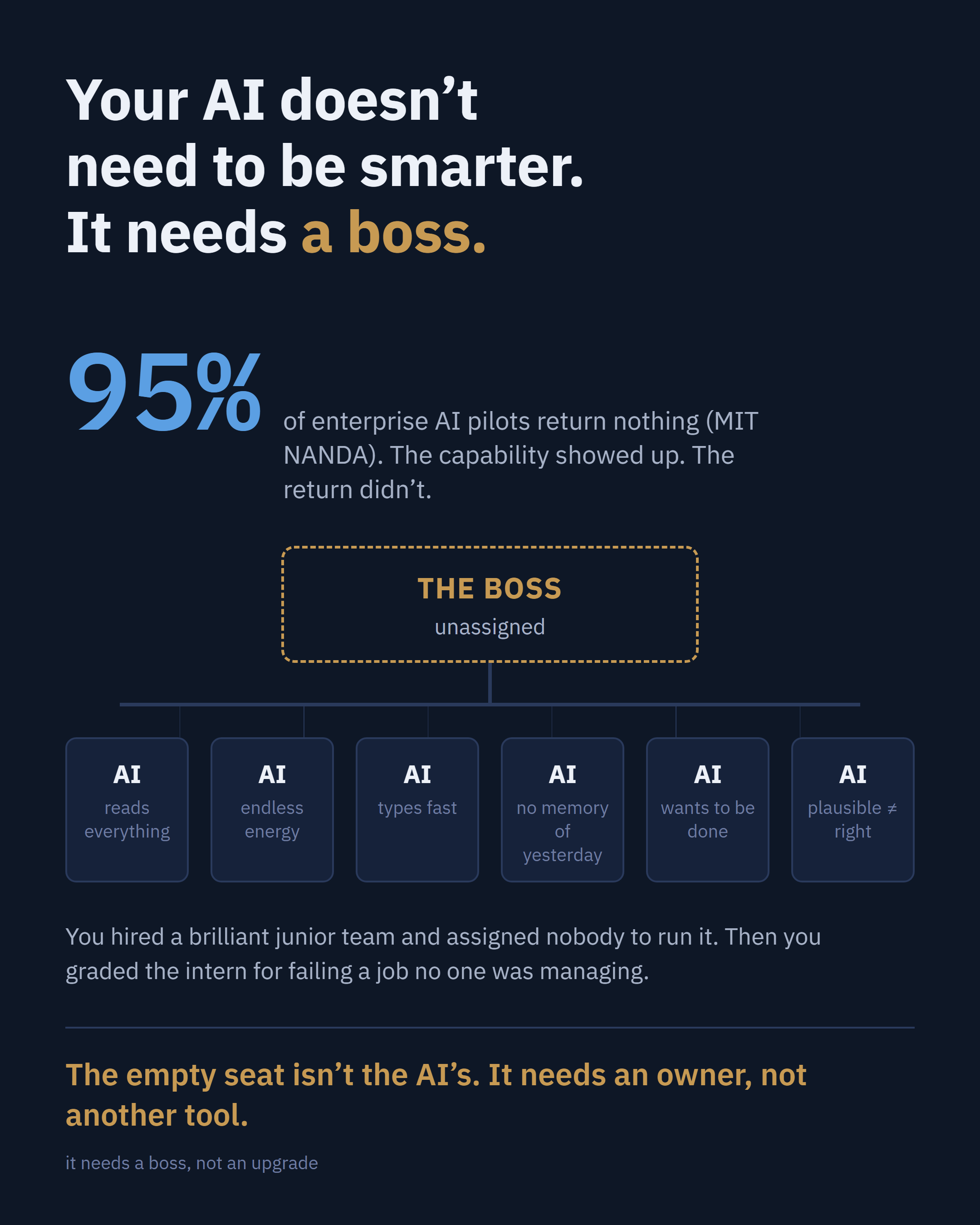 AI doesn't need to be smarter. It needs a boss. (the image that runs with this post)