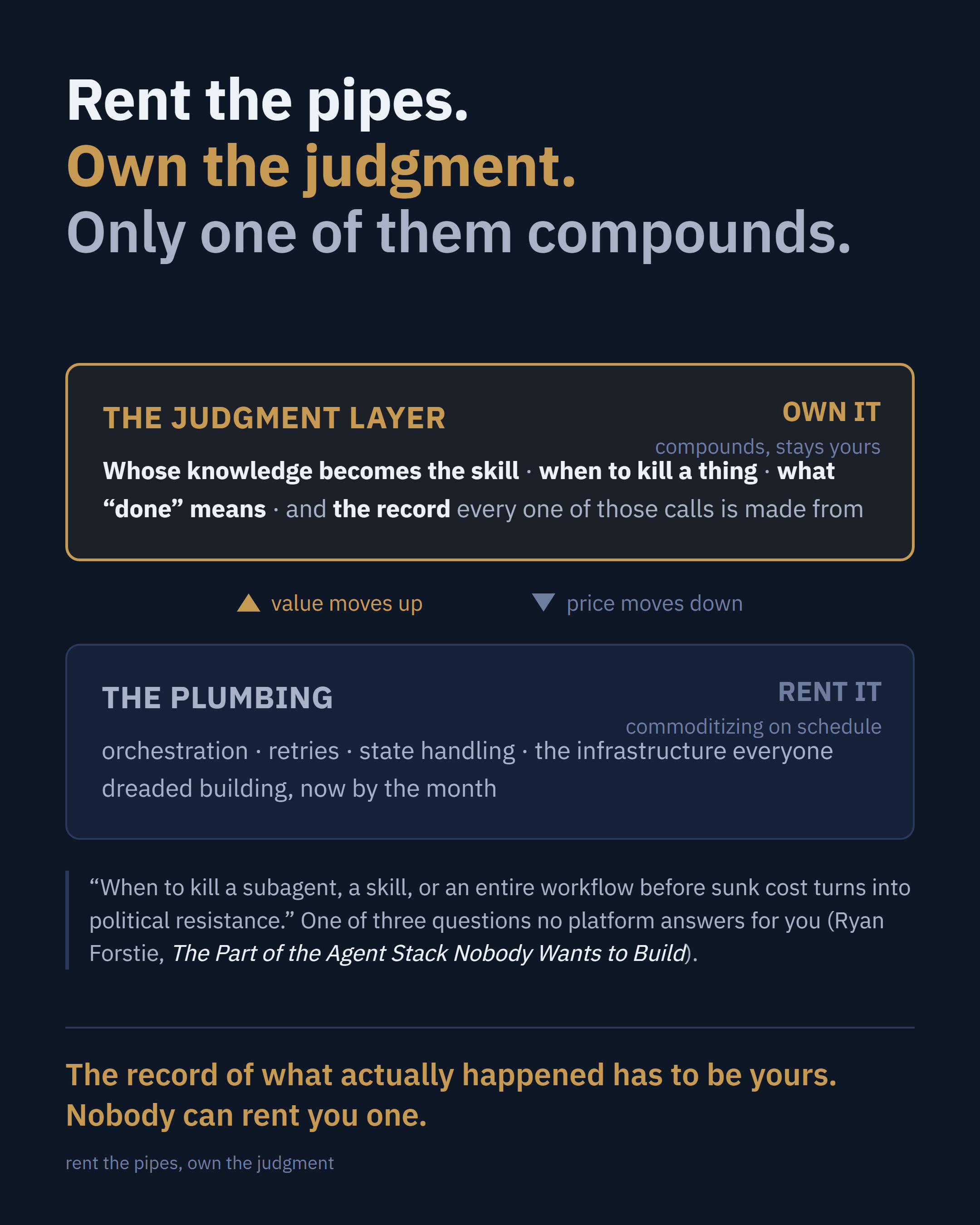 Rent the pipes. Own the judgment. (the image that runs with this post)