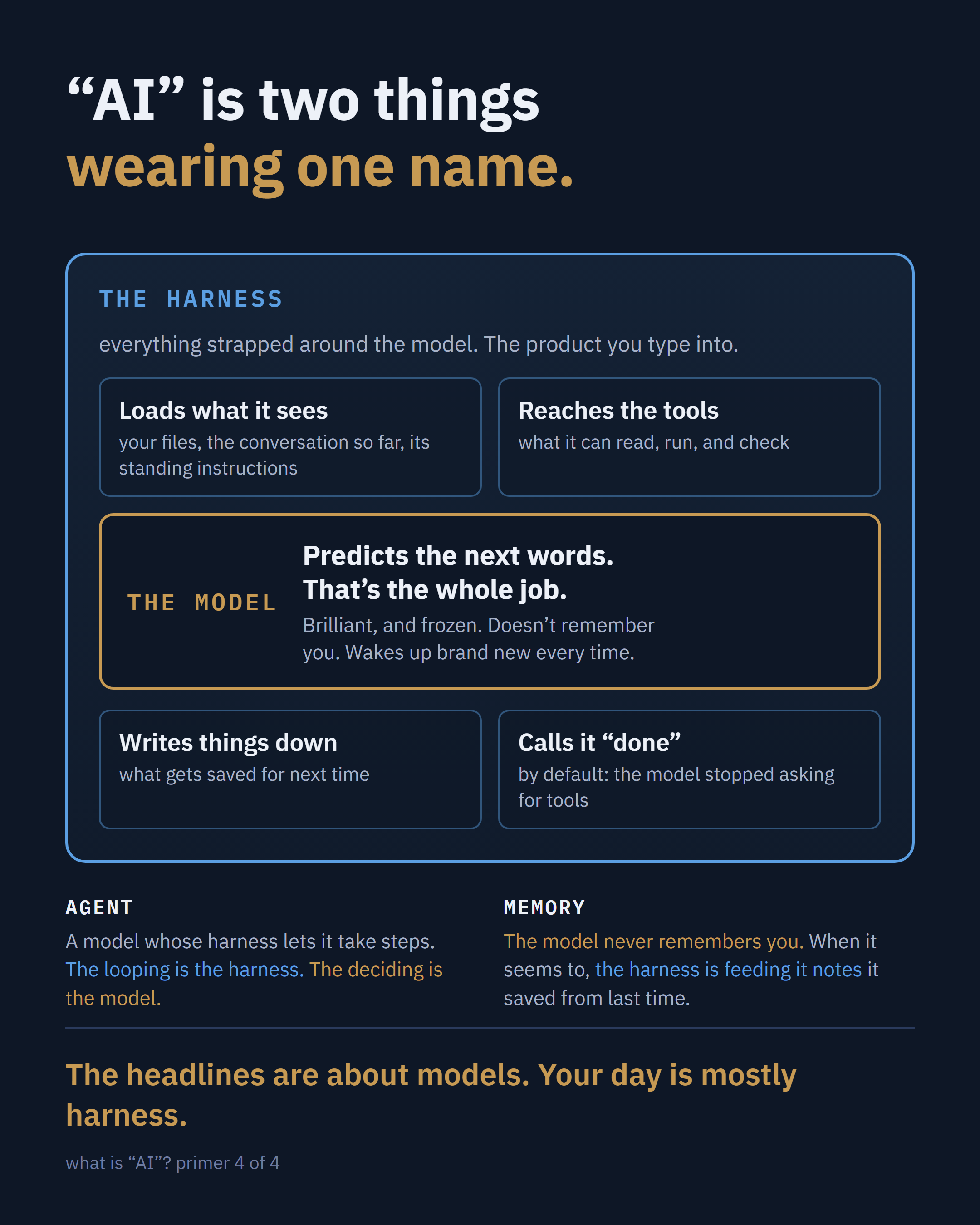 What is “AI”? (the image that runs with this post)
