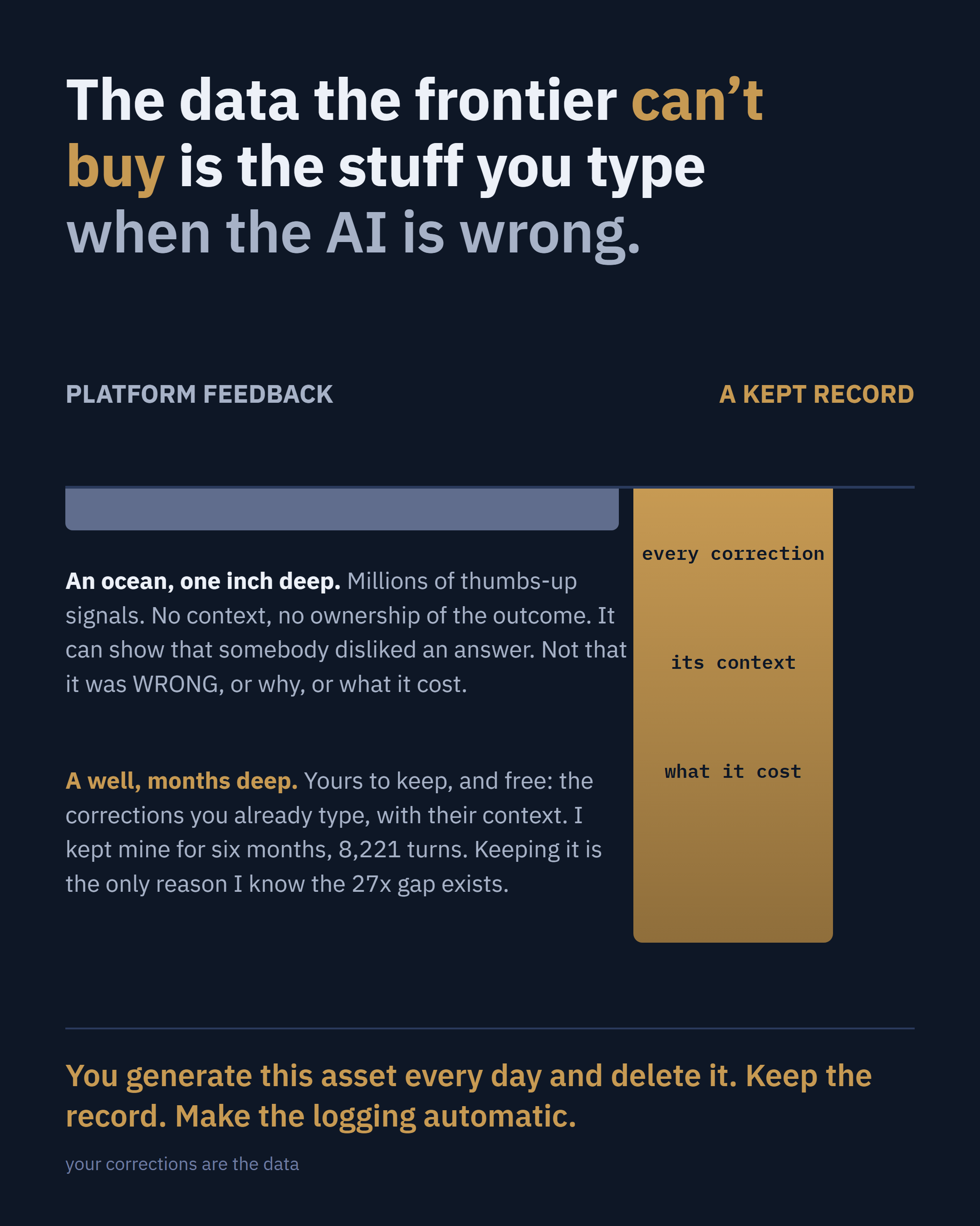 Your corrections are the most valuable data in your company. (the image that runs with this post)